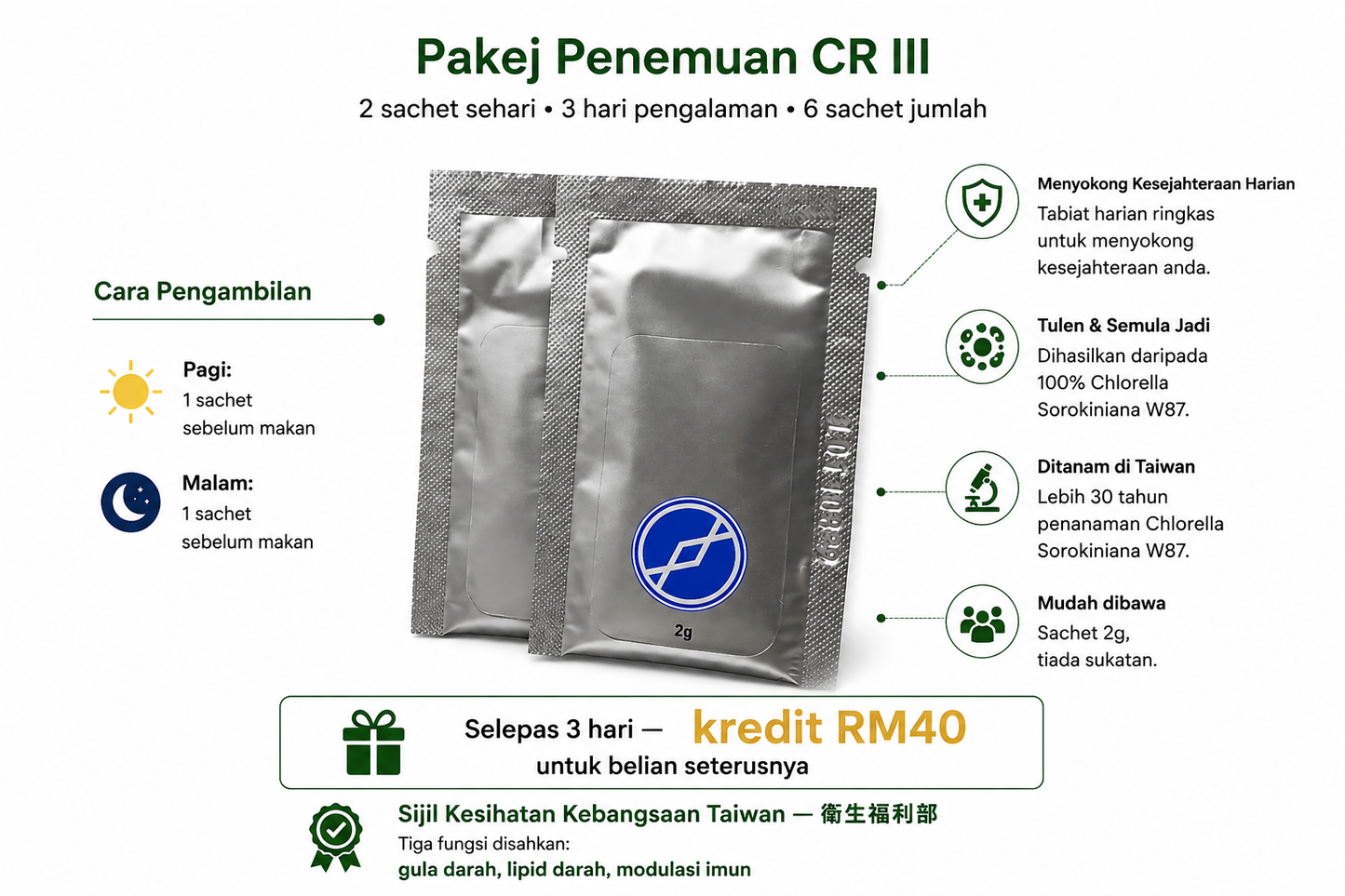 Pek Penemuan CR III — 3 Hari